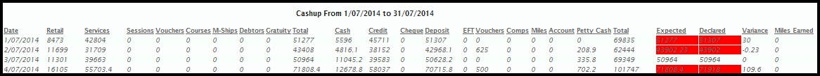 cashup